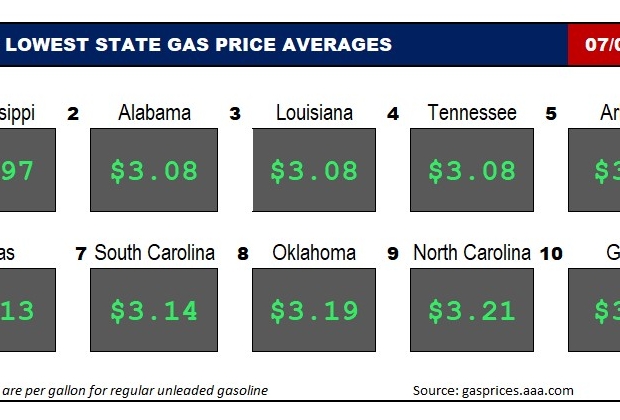 Top10NATLLowestAvg_07_06_23