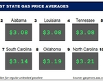 Top10NATLLowestAvg_07_06_23