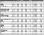 tx gas chart_07_06_2023