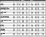 tx gas chart_07_20_2023