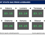 Top10NATLLowestAvg_07_20_23