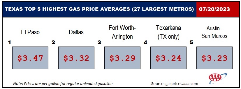 TX HIGHEST 5_ 07_20_2023