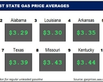 Top10NATLLowestAvg_07_27_23