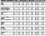 tx gas chart_07_27_2023
