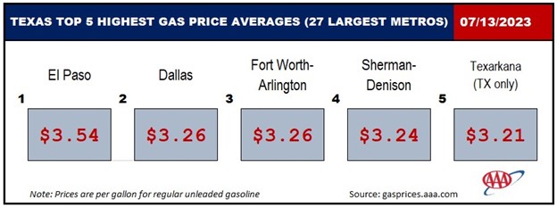 TX HIGHEST 5_ 7_13_2023