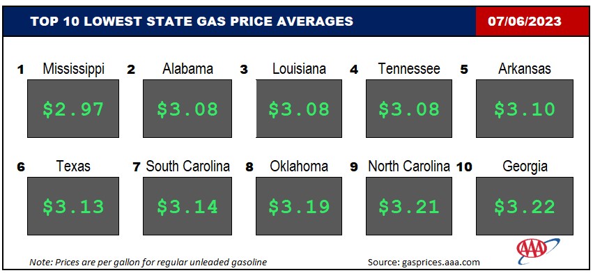 Top10NATLLowestAvg_07_06_23