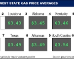 Top10NATLLowestAvg_08_03_23