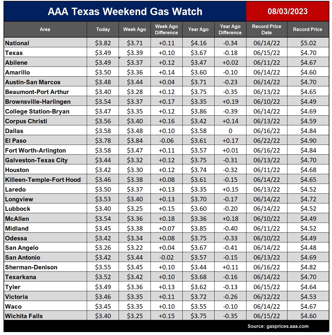 tx gas chart_08_03_2023