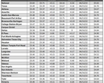 tx gas chart_08_03_2023
