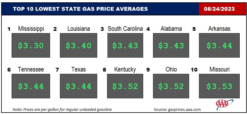 Top10NATLLowestAvg_08_24_23