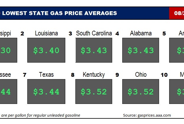 Top10NATLLowestAvg_08_24_23