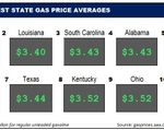 Top10NATLLowestAvg_08_24_23