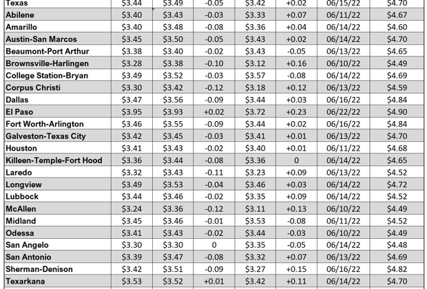 tx gas chart_08_24_2023
