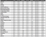 tx gas chart_08_24_2023