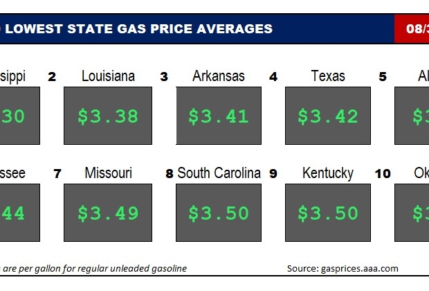 Top10NATLLowestAvg_08_31_23