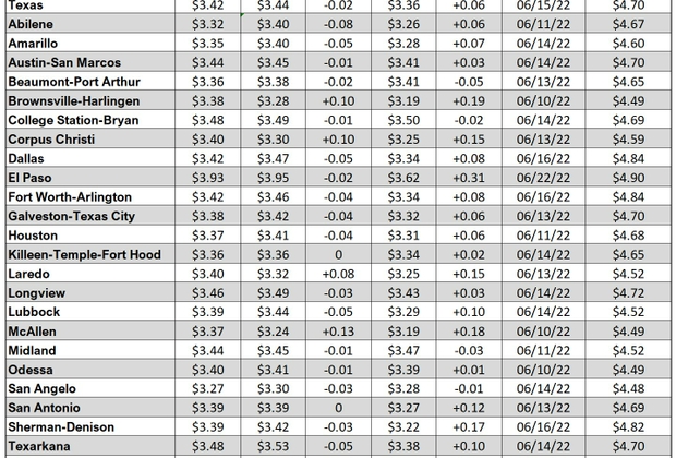 tx gas chart_08_31_2023