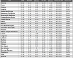 tx gas chart_08_31_2023