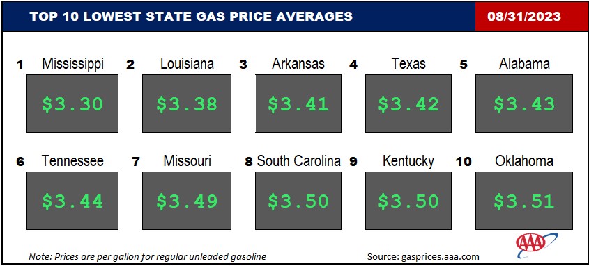 Top10NATLLowestAvg_08_31_23