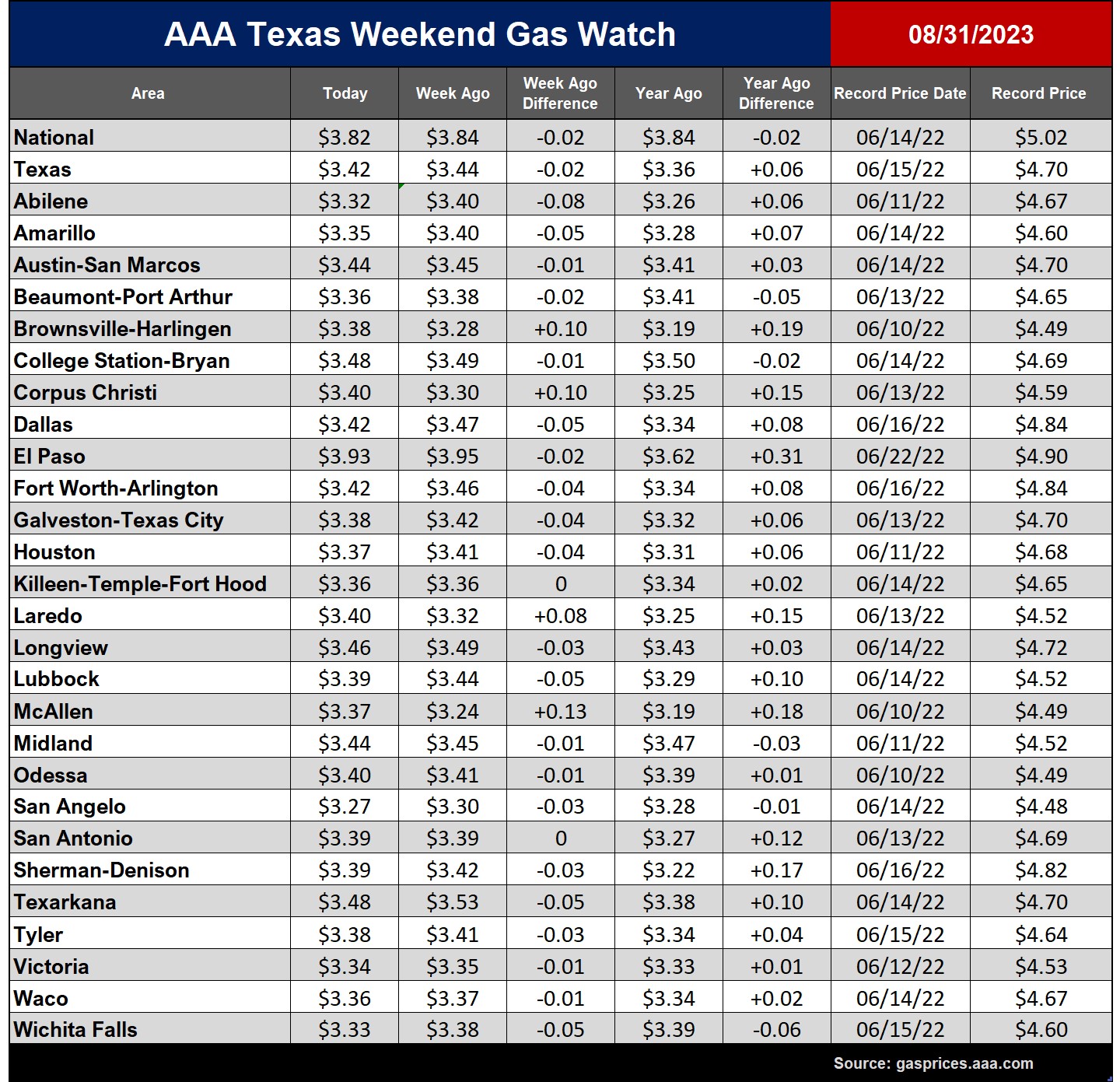 tx gas chart_08_31_2023