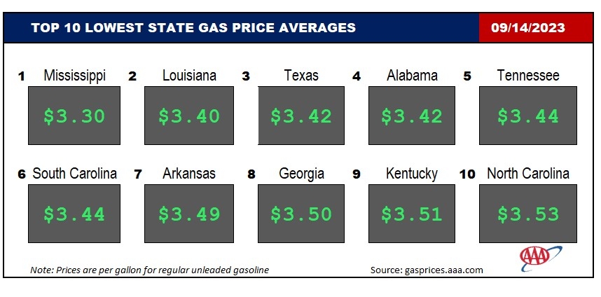 Top10NATLLowestAvg_09_14_23