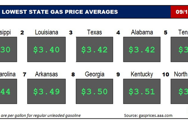 Top10NATLLowestAvg_09_14_23