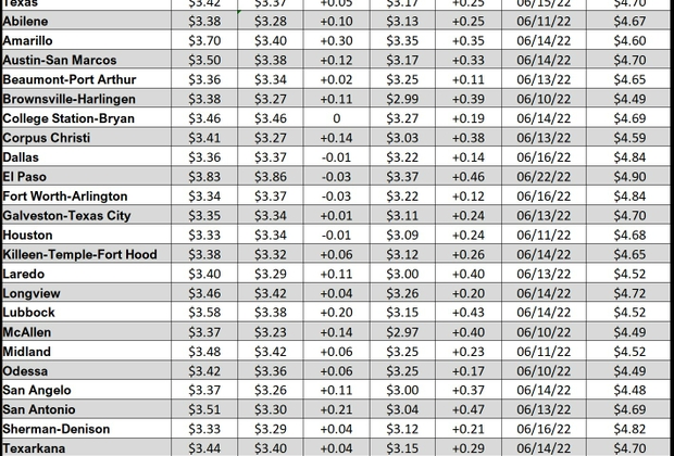 tx gas chart_09_14_2023