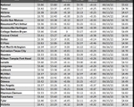 tx gas chart_09_14_2023