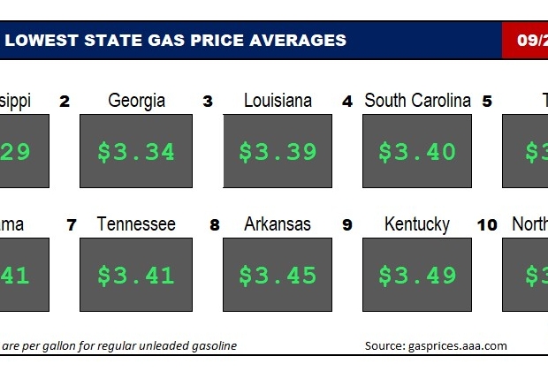 Top10NATLLowestAvg_09_21_23