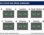 Top10NATLLowestAvg_09_21_23