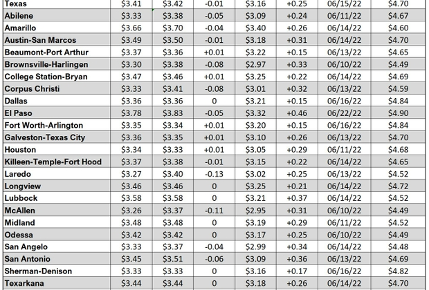 tx gas chart_09_21_2023