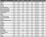 tx gas chart_09_21_2023