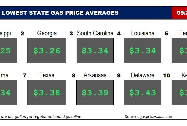 Top10NATLLowestAvg_09_28_23