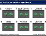 Top10NATLLowestAvg_09_28_23