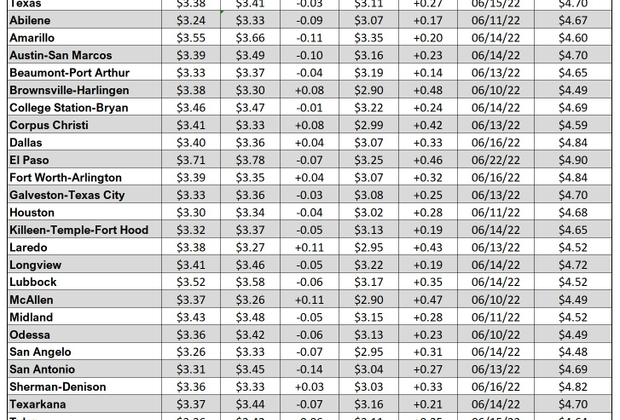 tx gas chart_09_28_2023