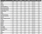 tx gas chart_09_28_2023