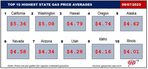Top state prices 090723