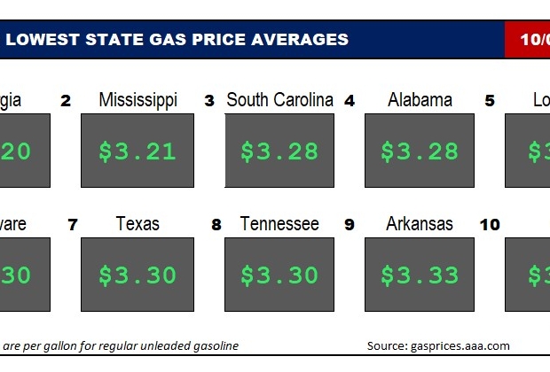 Top10NATLLowestAvg_10_05_23