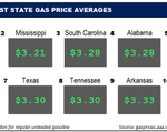 Top10NATLLowestAvg_10_05_23