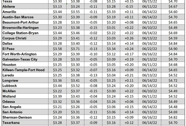 tx gas chart_10_05_2023