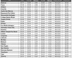 tx gas chart_10_05_2023