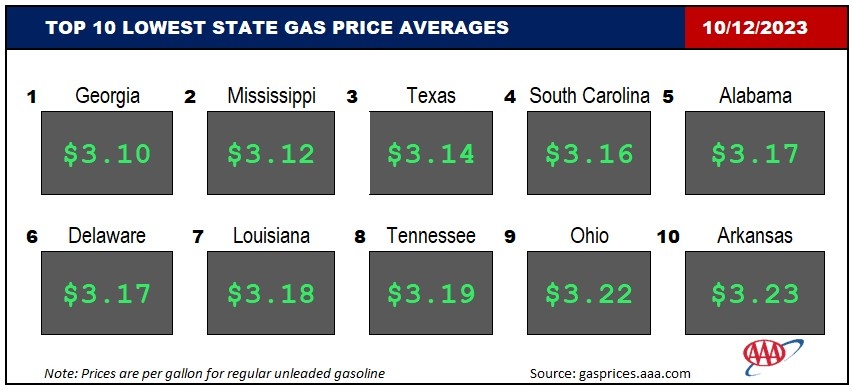 Top10NATLLowestAvg_10_12_23