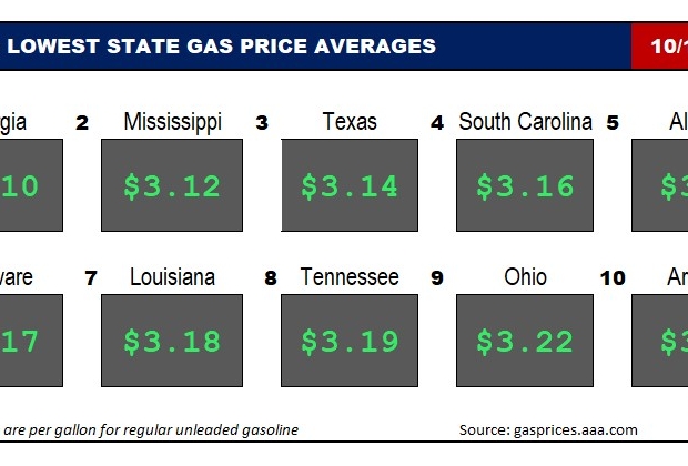 Top10NATLLowestAvg_10_12_23