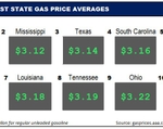 Top10NATLLowestAvg_10_12_23