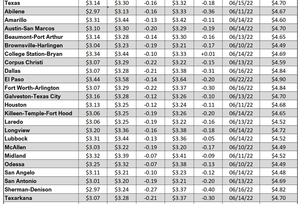 tx gas chart_10_12_2023