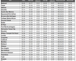 tx gas chart_10_12_2023