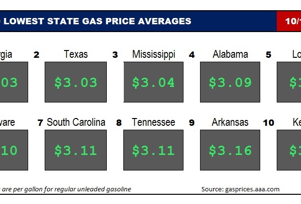 Top10NATLLowestAvg_10_19_23