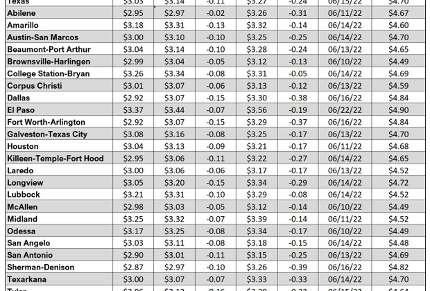 tx gas chart_10_19_2023
