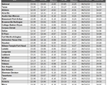 tx gas chart_10_19_2023