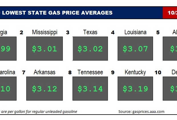 Top10NATLLowestAvg_10_26_23