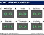 Top10NATLLowestAvg_10_26_23